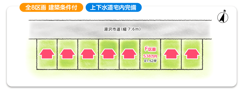 全8区画 建築条件付